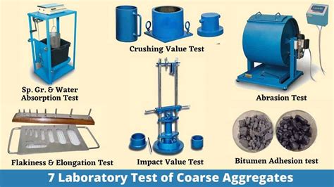 hardness test of aggregate|aggregate durability testing.